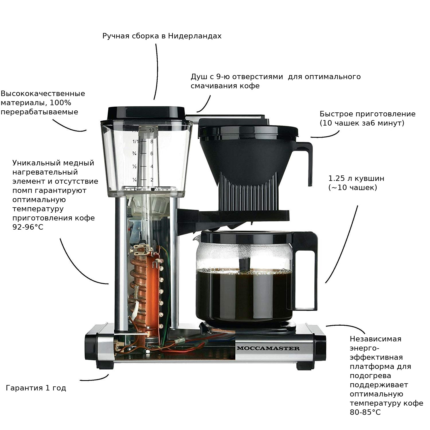 Moccamaster KBG Капельная кофеварка пастельно-зеленая | Микрообжарщики кофе  Tostado