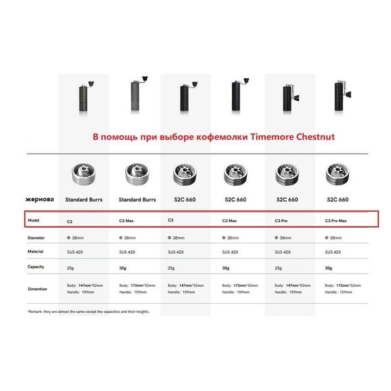 Timemore Chestnut C3 Кофемолка ручная серебристая, фото , изображение 16