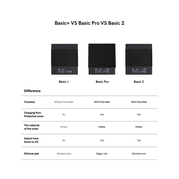 Timemore Black Mirror Basic 2 Весы для кофе белые, фото , изображение 10 Timemore Black Mirror Basic 2 Весы для кофе белые, фото , изображение 10