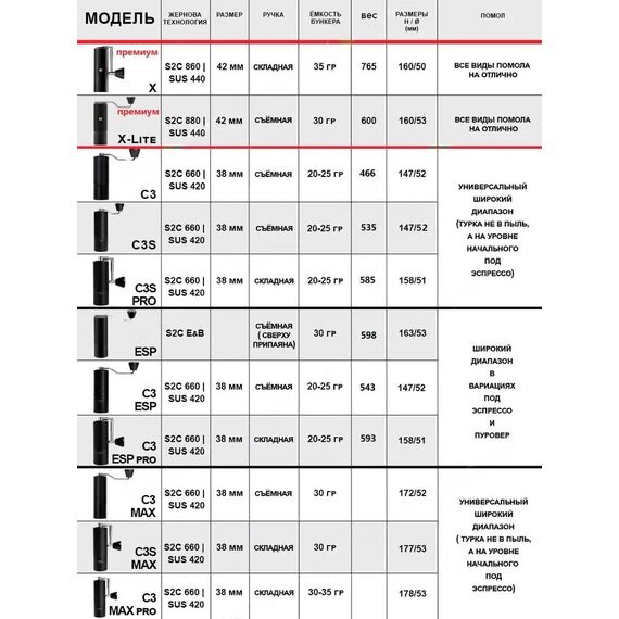 Timemore Chestnut C3s Pro Кофемолка ручная белая, фото , изображение 9