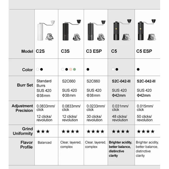 Timemore Chestnut C5 ESP Кофемолка ручная черная, фото , изображение 21