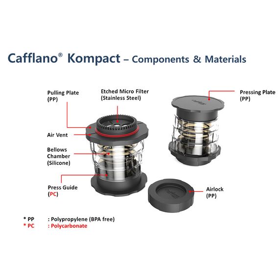Кофеварка Cafflano Kompact черная, фото , изображение 2